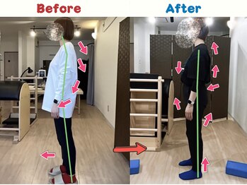 ピース(Peace)/重心が変われば見た目が変わる