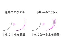 シングルラッシュとボリュームラッシュの違いとは？