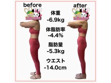 おいけ美容整体院 太田藪塚院/本格ダイエット