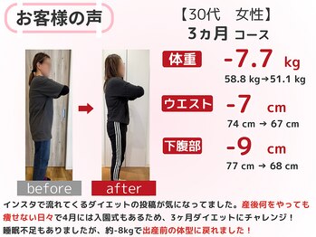 スロース鍼灸整体院(SLOTH鍼灸整体院)/30代 3ヵ月ダイエット(痩身)成果