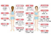 ヨサパーク ゴールデンツリー 浦安本店(YOSA PARK GordenTree)/食事と脂肪の付き方！