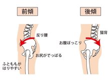 カイロサロン ひまわりの雰囲気（肩こり/腰痛/たるみでお悩みの方必見！実は身体の歪みが原因かも）