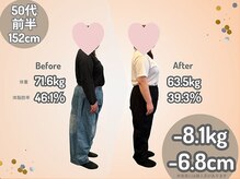 ひなた整骨院/ダイエット結果