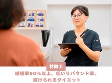 整体院エフェクト(Effect)/3.低いリバウンド率