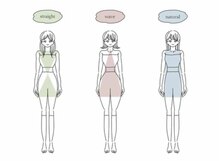 オロール 自由が丘(olor)/骨格・パーソナルカラー診断