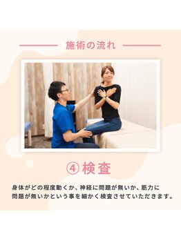 キンマク 仙台駅前院(KINMAQ)/お身体の検査をしていきます