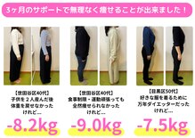 ワト(WATO)