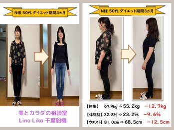 リノリコ 千葉船橋(Lino Liko)