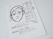 ティーティービューティー(TT Beauty)/骨格・筋肉・生え癖を細かく記録