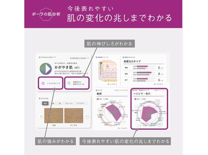 ポーラ 三宮フラワーロード店(POLA)の写真