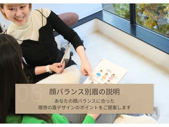 アオ 渋谷(ao.)/～顔バランス別　眉の説明～