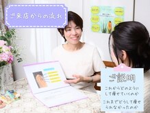 香林(KARIN)/4.耳つぼのご説明