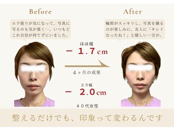 アロハ(ALOHA.)/整えるだけでも、印象って変わる