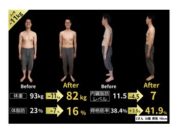 くにたちNyan鍼灸整体院/【ダイエット】Before After 1