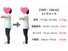 天白はら整体院アクト/ダイエット/痩身/美容整体