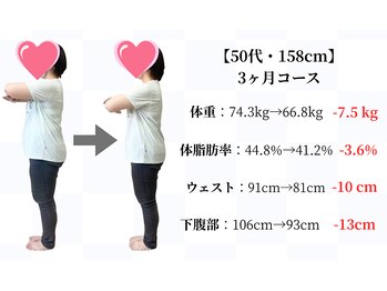 天白はら整体院アクト/ダイエット/痩身/美容整体