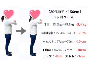 天白はら整体院アクト/ダイエット/痩身/美容整体