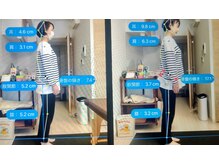 彩(イロドリ)/治療後の before after