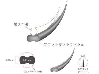 ミリー(Miliy)/フラットラッシュ