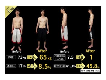 くにたちNyan鍼灸整体院/【ダイエット】Before After 2