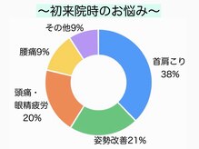 リノ整体院の雰囲気（歪みや頑固なコリに特化！首肩こりが原因の頭痛や眼精疲労に◎）