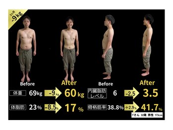 くにたちNyan鍼灸整体院/【ダイエット】Before After 3