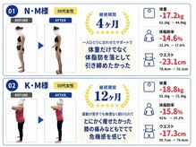 ルーティーン 博多駅前店(Routine)の雰囲気（運動初心者8割/ヒップアップ/防犯カメラ設置と充実の設備/美尻）