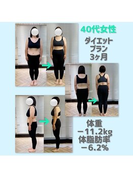 ラフィット(laugh fit)/ビフォーアフター