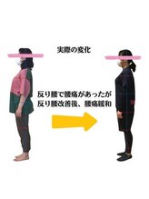 ケンゾー接骨院(KENZO接骨院)/産後ケア×トレーニング
