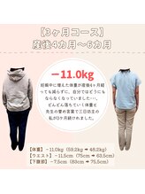 すずも整骨院 整体院/30代・3児のママ