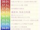 ヨサパークノエル 綱島(YOSA PARK Noel)の写真/末端冷え性改善へ◎シナモン入りハーブで体温UP！痩せやすい体質作りをサポート♪