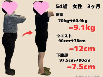 樹美容整体院/50代　マイナス9.1kg