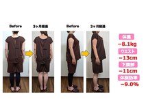 ヘルスケアエイド鍼灸接骨院 蘇我院/３ヶ月集中ダイエットコース