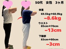 樹美容整体院/50代　マイナス8.6kg