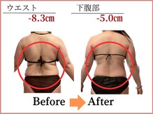 アランルージュ(ALANROUGE)の雰囲気（全身・ウエスト・下半身シェイプで、着たい服が着れる自分に♪）