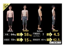 くにたちNyan鍼灸整体院/【ダイエット】Before After 4