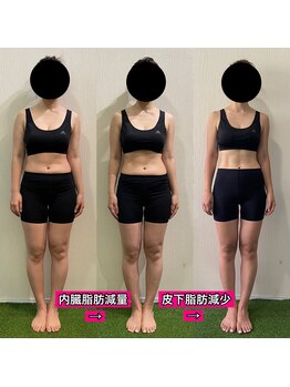 カスタムフィットジム(CUSTOM FIT GYM)/女性ビフォーアフター