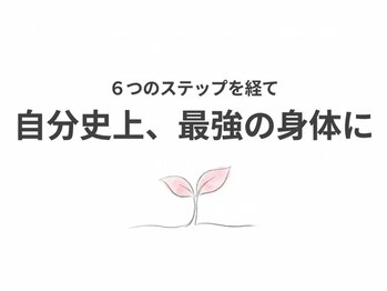 やまじ整骨院/勝手に良くなるサイクルは3ヶ月