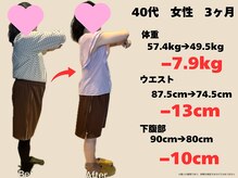 樹美容整体院/40代　マイナス7.9kg