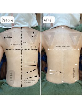 バストケア&アロマリンパセラピーnicco/