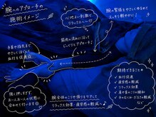 アノン(anon)/腕の疲れケア