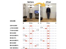 しのまる整体の雰囲気（AI姿勢分析で施術効果☆施術内容や通い方等相談しながら進めます）