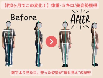 ブラッシュアップ(BRUSH UP)/ビフォーアフター★