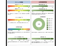 イポモエアの雰囲気（ご希望の方に自律神経の測定(２回目より)）