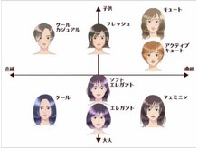オロール 自由が丘(olor)/顔タイプ・パーソナルカラー診断