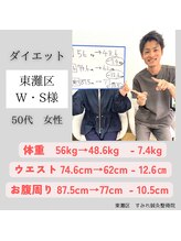 すみれ鍼灸整骨院/東灘区　ダイエット　50代女性