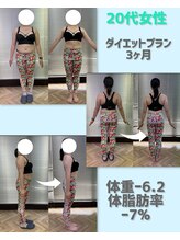 ラフィット(laugh fit)/ビフォーアフター