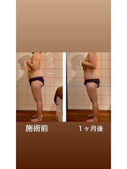 ココラボ(cocoLabo)/脂肪燃焼90分6回モニター様