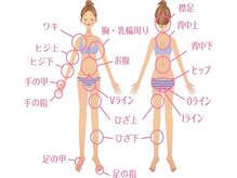 サロン リタ(Salon Rita)/【イオン導入脱毛】パーツ