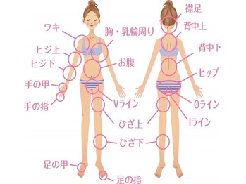 サロン リタ(Salon Rita)/【イオン導入脱毛】パーツ